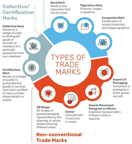 Trade Mark